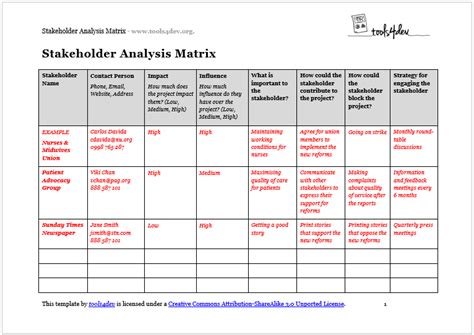 Stakeholder Analysis Matrix Template - tools4dev