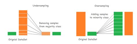 Differences between undersampling and oversampling | Download Scientific Diagram