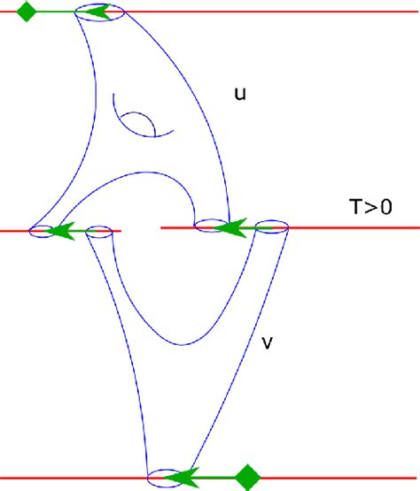 Figure 1 from From Cascades to $J$-holomorphic Curves and Back ...