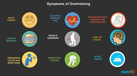 Symptoms of Overtraining - Metrifit Ready to Perform