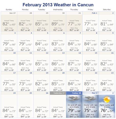 Cancun Weather February 2013 | CARM Blog