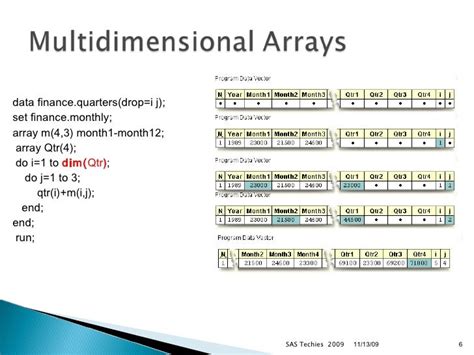 Arrays in SAS