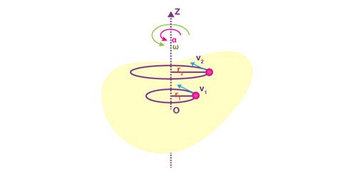 Kinematics of Rotational Motion around a Fixed Axis