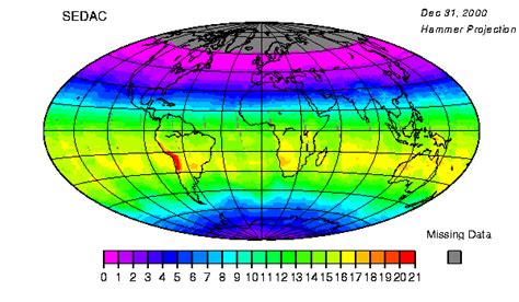 UV Rays