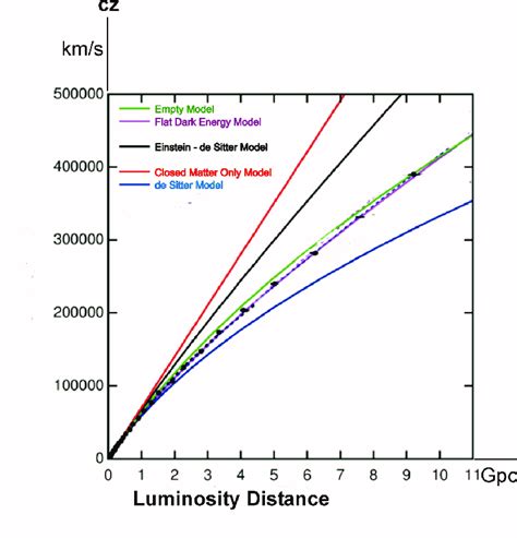 Evolution of the 3-D Universe projected from vacuum energy density... | Download Scientific Diagram