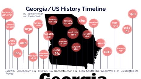 Georgia Timeline by tabitha morrison on Prezi