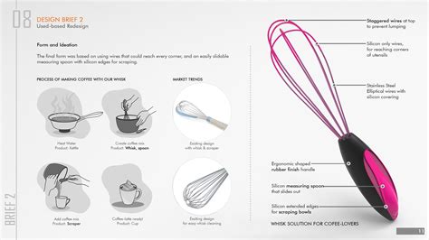 Study and Redesign of a Whisk on Behance