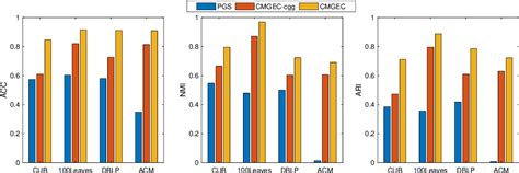 Figure 1 from Consistent Multiple Graph Embedding for Multi-View Clustering | Semantic Scholar