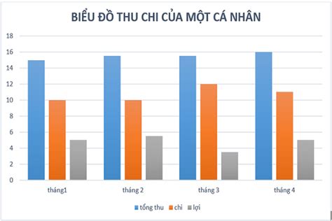 Cách vẽ biểu đồ cột môn Địa lý đơn giản chi tiết nhất