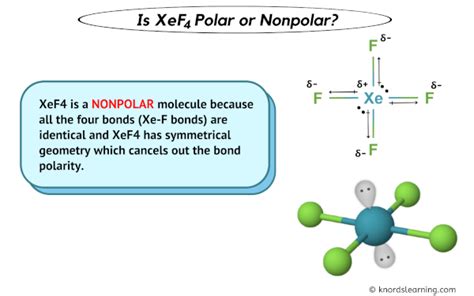 Is XeF4 Polar or Nonpolar? (And Why?)