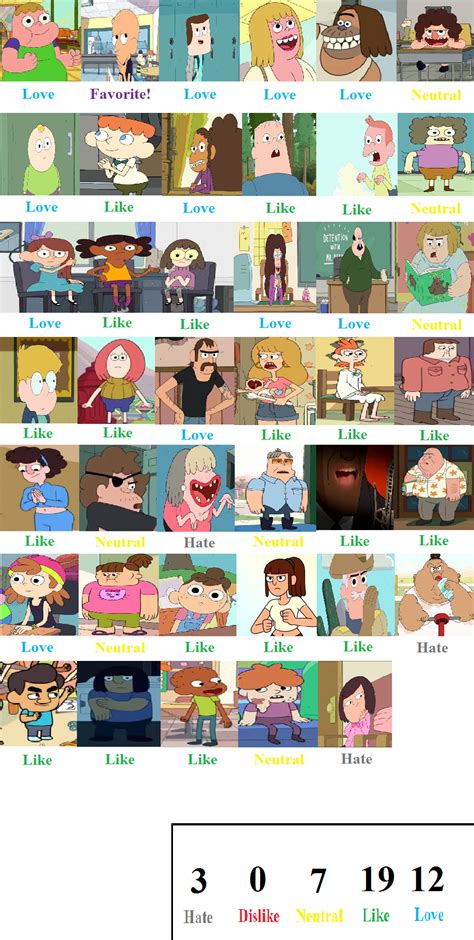 Clarence Character Scorecard by mlp-vs-capcom on DeviantArt