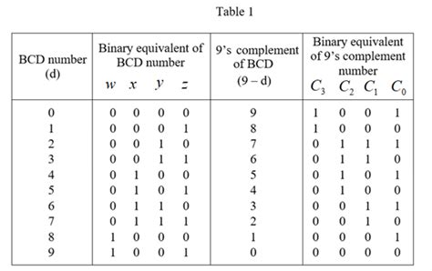 Truth Table Generator Javascript | Brokeasshome.com