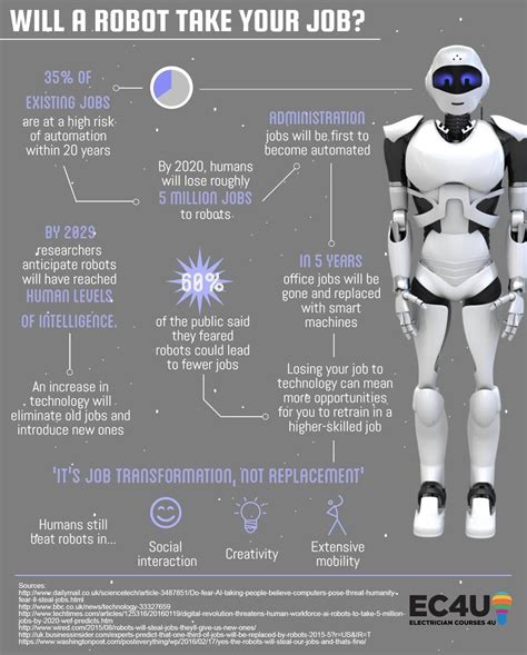 It's job transformation, not the replacement Pch Dream Home, Robotics And Artificial ...