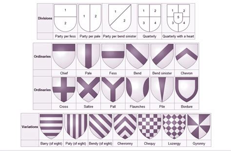 Learn about Heraldry: The Coat of Arms | Medieval Heraldry