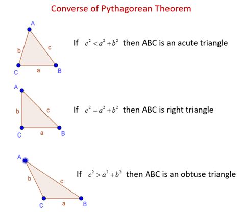 The Converse of the Pythagorean Theorem (examples, solutions, videos)