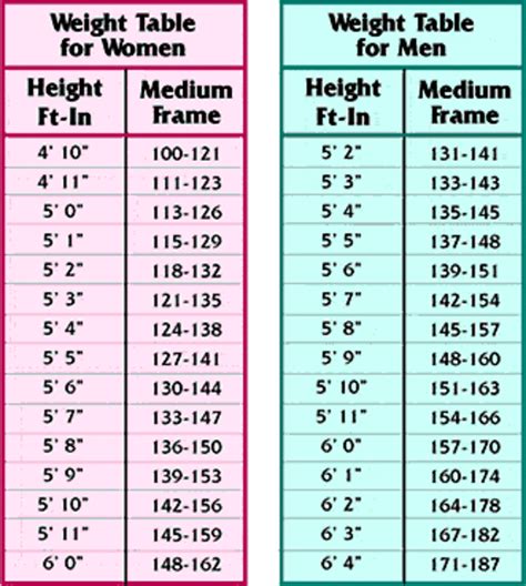 body fat percentage calculator army - Body Fat Percentage