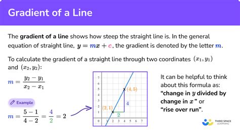 Gradient Of A Line - GCSE Maths - Steps, Examples & Worksheet