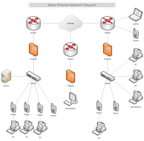 Network Diagram Software | MyDraw