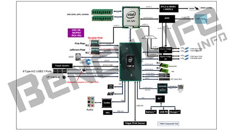 14nm Coffee Lake 平台，Intel 第 8 代 Core 處理器 2018 年第一季登場 - BenchLife.info