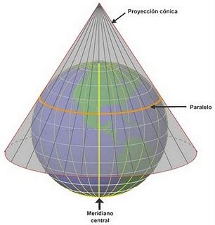 geografia!!: Proyecciones cartográficas: cilíndricas, cónicas y azimutales