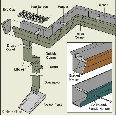 How To Size Gutter Drains - Best Drain Photos Primagem.Org