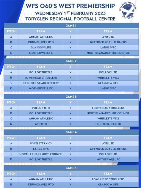 O60's WEST PREMIERSHIP LEAGUE — Walking Football Scotland