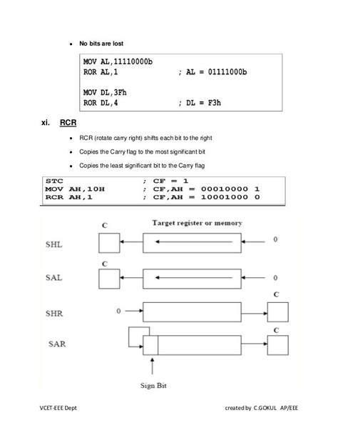 Instruction set of 8086 Microprocessor