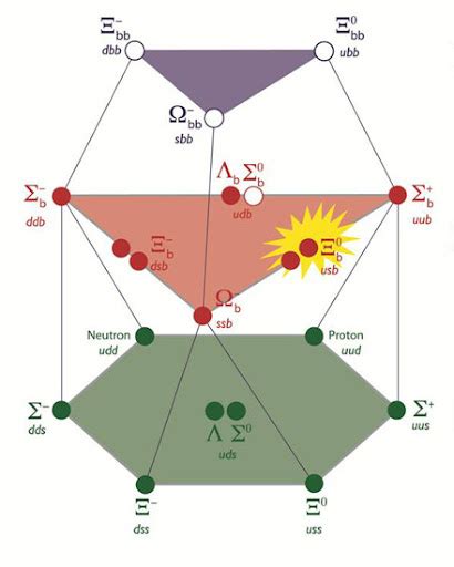 Doc Madhattan: Observation of a new neutral baryon