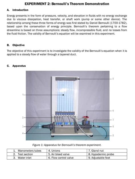 Experiment B: Bernoulli's Principle Experiment, 48% OFF