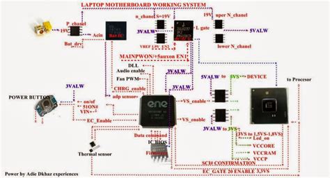 Laptop Motherboard Components And Their Functions Pdf 30 gallniss