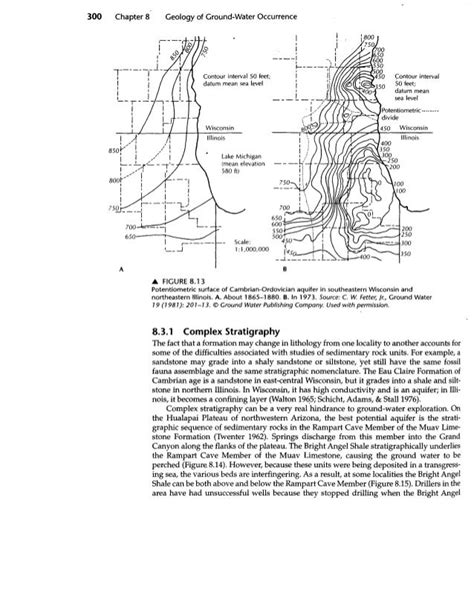 Applied hydrogeology