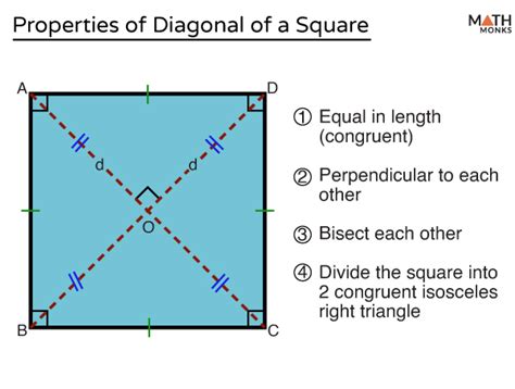 Diagonal of Square - Definition, Formulas, Examples, and Diagrams