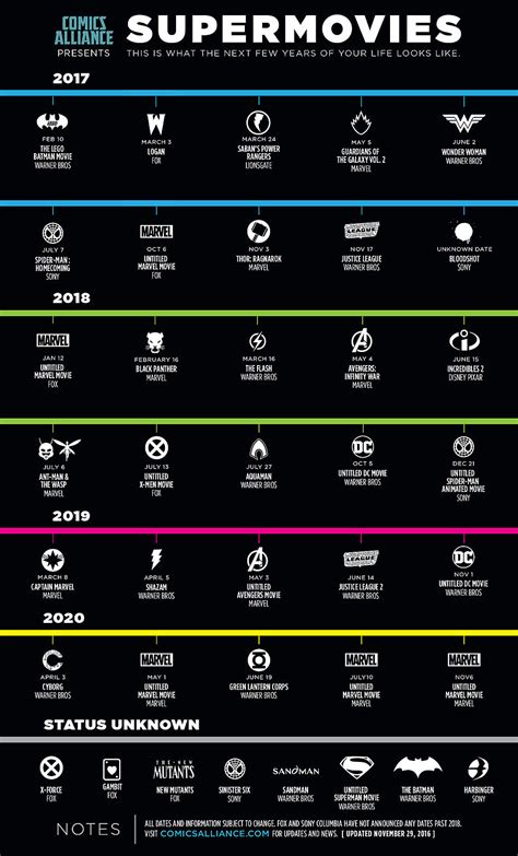 Infographic: New Superhero Movies Between Now And 2020