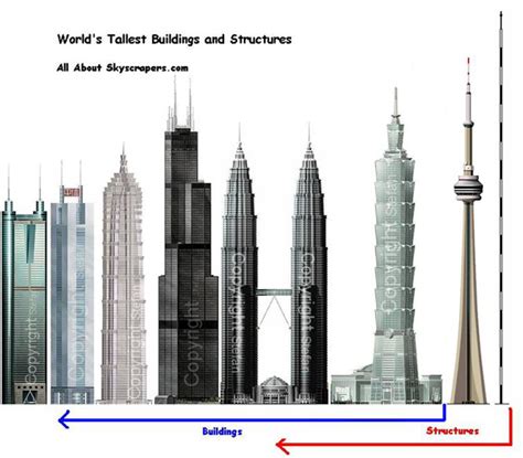 Tallest Buildings : The Tallest Buildings in Worlds | All Strangest ...