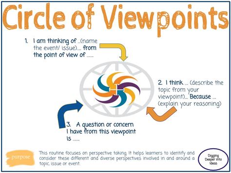 Circle of Viewpoints - THINKING PATHWAYS