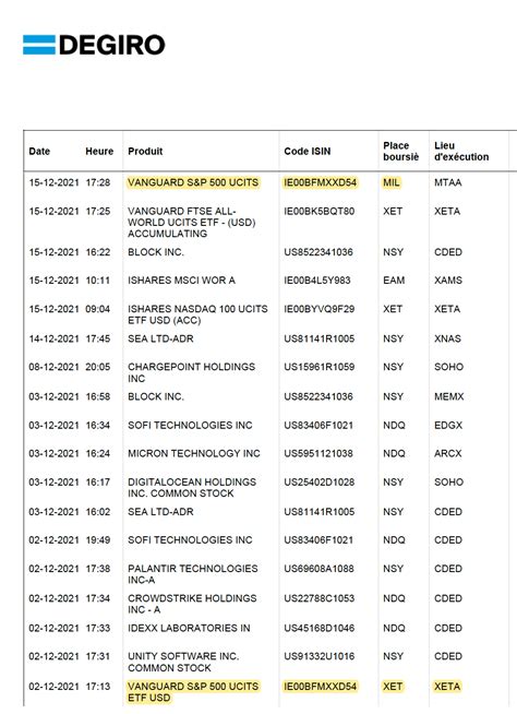 Help with Degiro: Plots and how to split stocks from ETFs ...