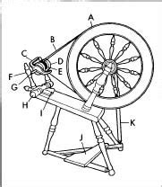 Spinning Wheel Parts