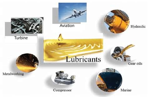 Various field of applications of lubricants. | Download Scientific Diagram