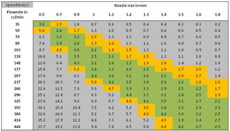 Spray Gun Tip Size Chart | eduaspirant.com