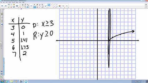 Square root graph - qustdoctor