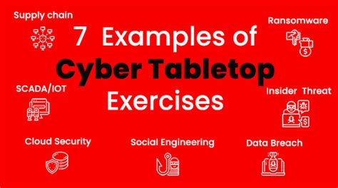 7 Examples of Cyber Tabletop Exercises - Red Goat