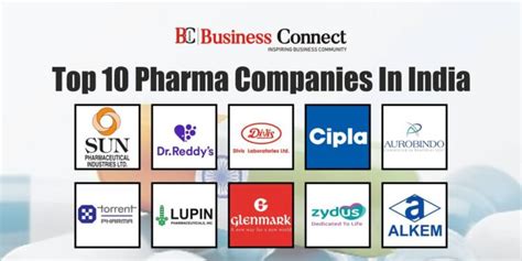 Top 10 Pharma Companies In India 2024 | Business Connect Magazine