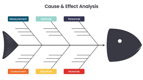 Fishbone Diagram Cause and Effect Template 12370998 Vector Art at Vecteezy