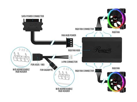 Rosewill RGBF-S12001 120mm Dual Ring Addressable RGB Case Fan Hub Set, True RGB LED Case Fans (3 ...