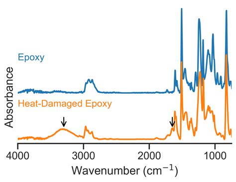 FTIR Spectroscopy and Microscopy | Veryst Engineering