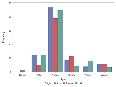 Side-by-side bar plots in SAS 9.3 - The DO Loop