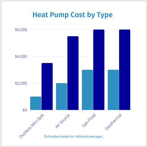 How Much Does a Heat Pump Cost?