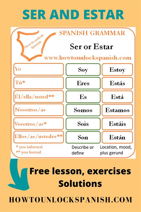 Ser Vs Estar Liveworksheets