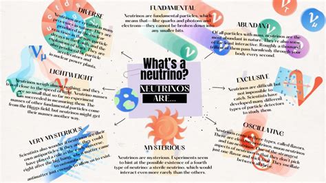 What exactly is a neutrino? - Neutrino Science