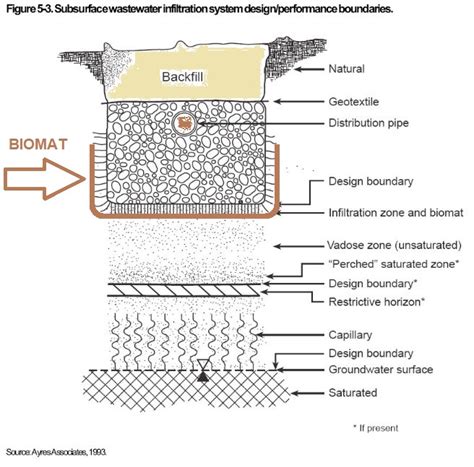 Septic Drainfield Size FAQs. Questions & answers about the required size of a septic soakbed ...